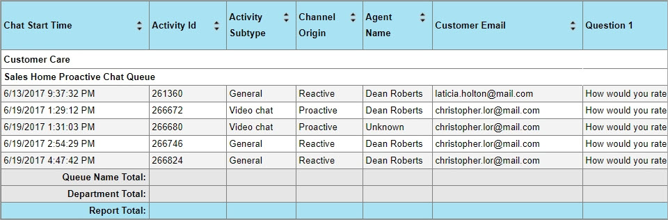The Chat Survey Detail Report The Chat Survey Detail Report
